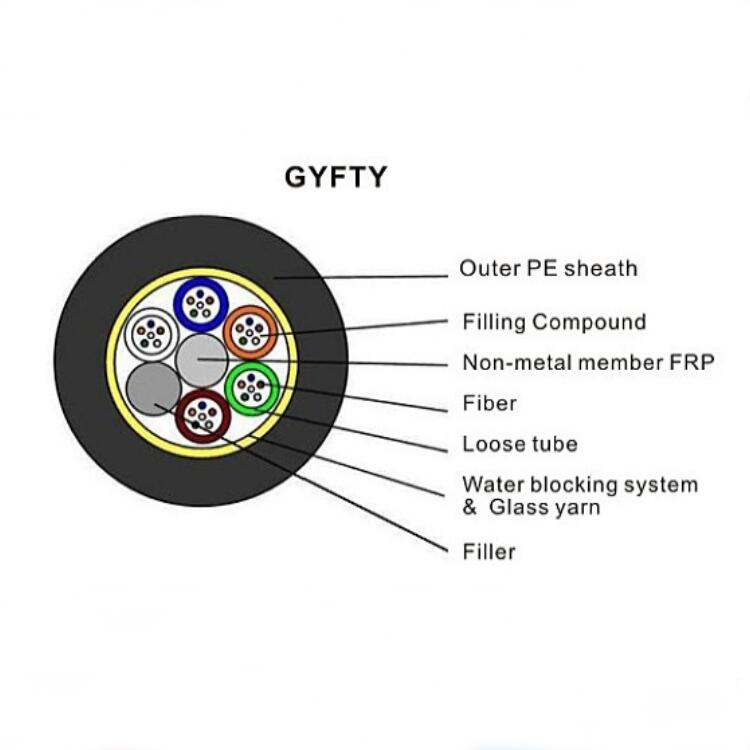 GYFTY Fiberkabel 2.jpg