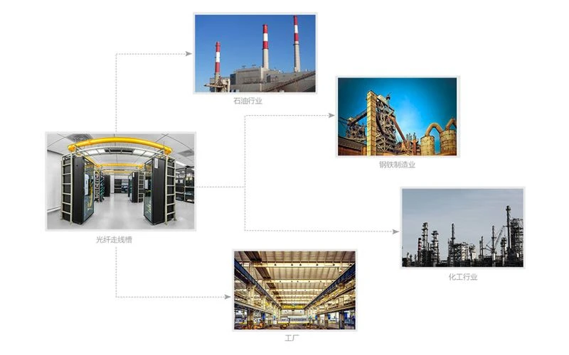 Application Of Fiber Channel