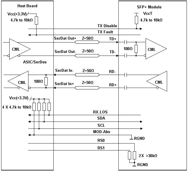 interface circuit